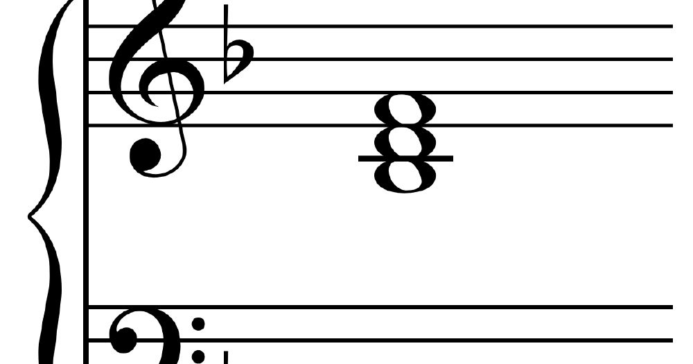 Key points: Aku Yang Malang 4 Chords: Common Mistakes and How to Fix Them